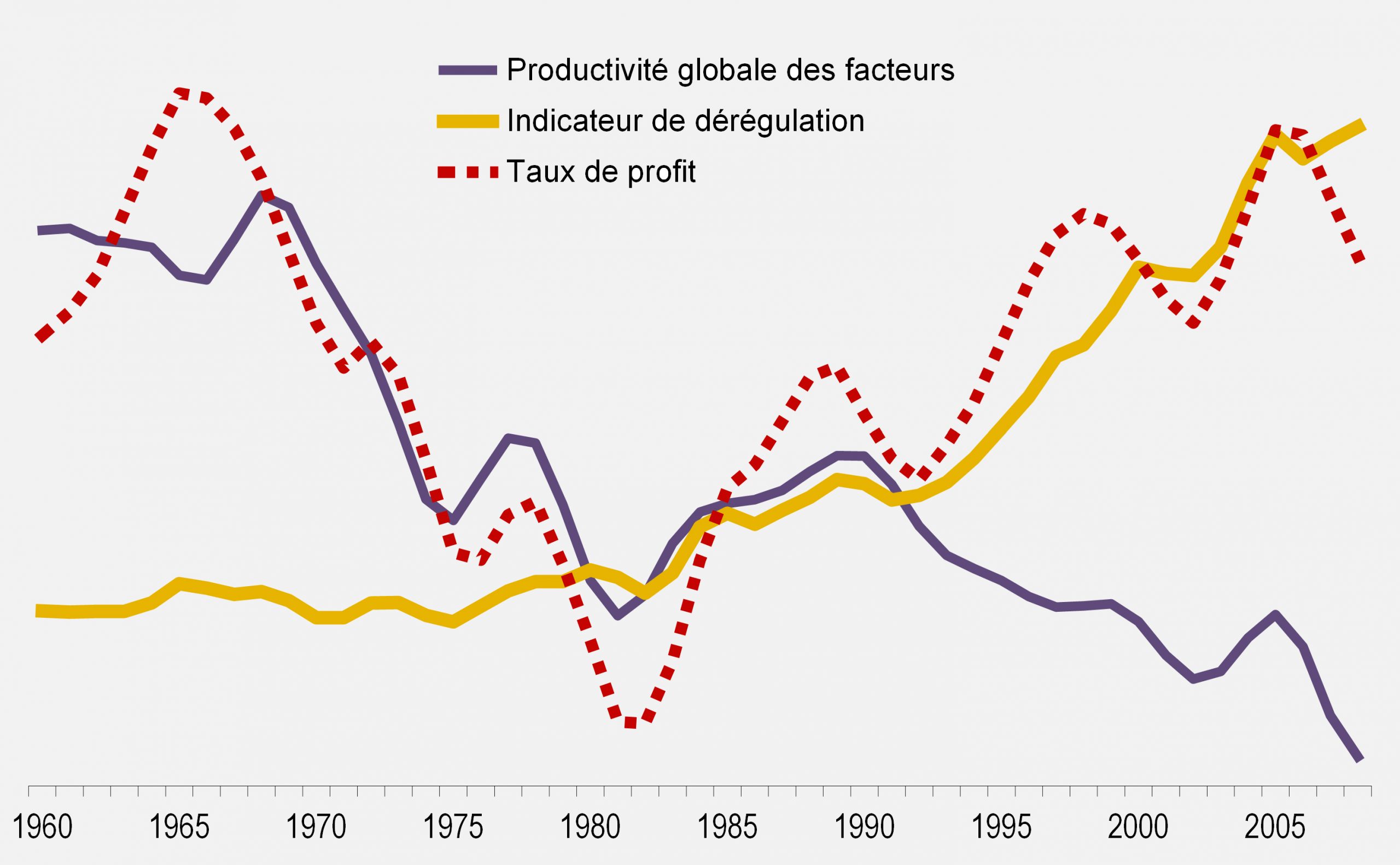 productivité