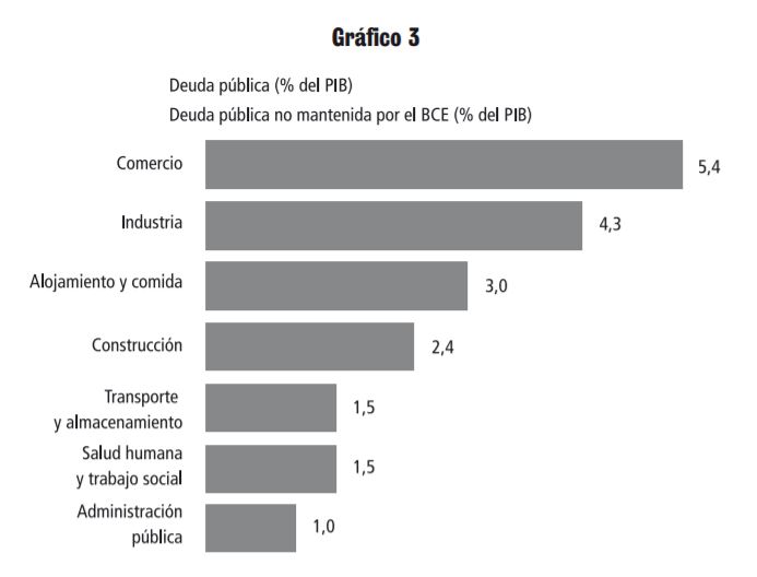 Gráfico 3