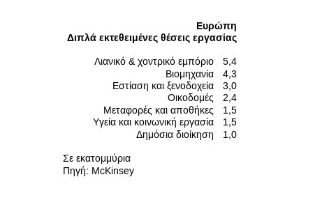εκτεθειμένη εργασία